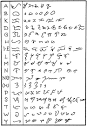 Baybayin, as Written by Filipinos