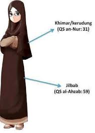 Perbedaan Jilbab Hijab Dan Kerudung - ZiaHijab.com