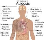 File:Symptoms of <b>acidosis</b>.svg