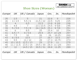 Women's Shoe Sizes | OANDA