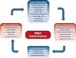 Should your Organisation have a PMO?