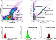 <b>Flow cytometry</b> - Wikipedia, the free encyclopedia