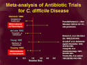 Clostridium difficile-Associated Disease: Treatment Challenges ...