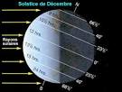 Solstice dhiver : jour le plus court de lann��e - 21-decembre.