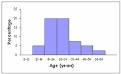 Comparison of <b>age</b> of <b>onset</b> of