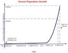 Human population growth