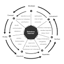MediaMatik.be :: <b>Méthode</b> :: Fournisseur de Solutions Interactives