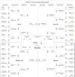 2012 NCAA MARCH MADNESS BRACKET Contests