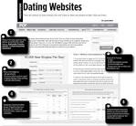 Website Reviews: Dating Websites | The Courier