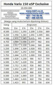 Price List, Daftar Harga Adira Finance Kredit Motor Murah Honda ...