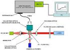 Spectral <b>Flow Cytometry</b> - An introduction to Spectral <b>Flow Cytometry</b>