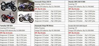 Harga Cicilan Motor Yamaha R25, CBR 250, Ninja 250 2014 | Spek Motor