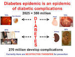 of <b>diabetic complications</b>
