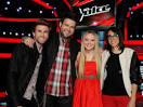 Predict the Ratings for Tonights The Voice Performance Finale.
