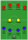 Formation Formation. - The Offside - Real Madrid blog