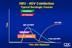 <b>Superinfection</b>: <b>Superinfection</b>