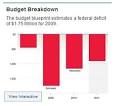 OBAMA BUDGET Plan Complete Breakdown - Stock Trading To Go