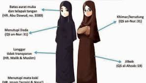 Beda hijab, jilbab, khimar dan kerudung atau kudung � SI MOMOT