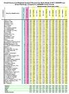 MoneyLaw: Z-Scores in Model of 2011 USN&WR LAW SCHOOL RANKINGS