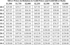 silver prices based on