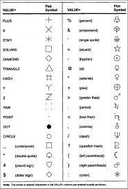 letter symbols