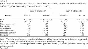 Hubristic Pride was also