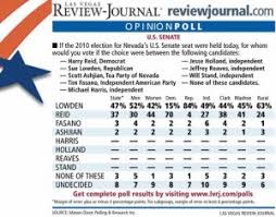 Review-Journal shows Reid