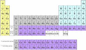 What is Rhenium (Re) with Periodic Table of Elements?