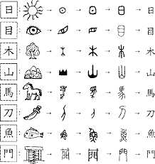 letter symbols