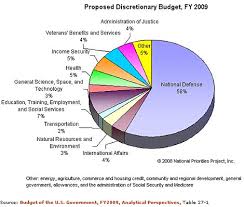 part of the federal budget
