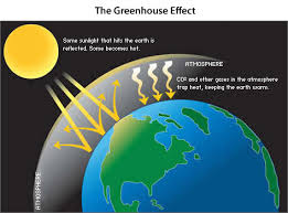 صور الاحتباس الحراري 06-07_greenhouse_effect