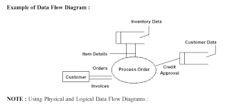 data flow diagram example