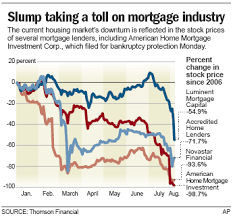 for bankruptcy - Business
