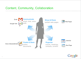 Key Features of Google Apps