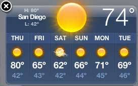 weather in san diego