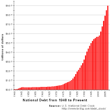 U.S. National Debt Clock FAQ