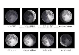 Changes in the Moons