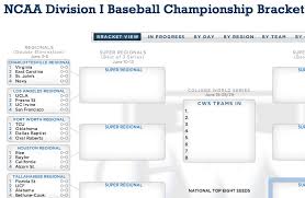 College World Series of