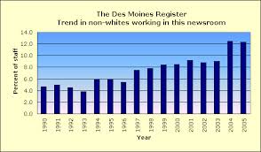 The Des Moines Register