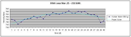 Goldstar de chez BSA BSA%2520Lone%2520Star%252025