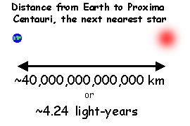 150000 light-years across.