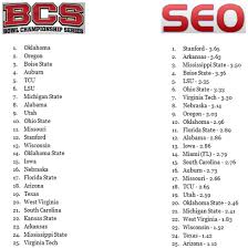 Here are the BCS Rankings