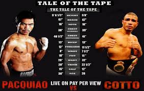Watch Pacquiao vs Cotto Live