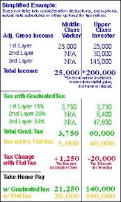 example of a true flat tax