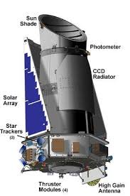 Kepler Mission Objectives