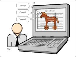 trojan horse trojan horse