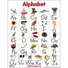french alphabet chart