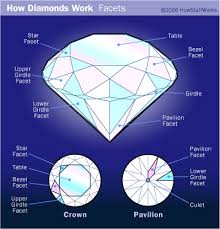 diamond-facets.gif