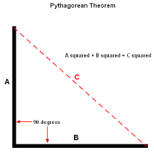 Pythagorean Theorem as Used in