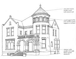 Architectural Styles